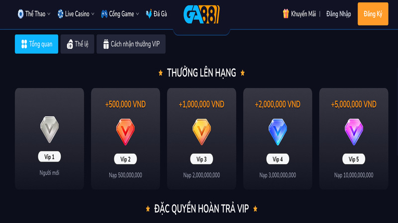 Nhiều khuyến mãi 88VN có giá trị khủng