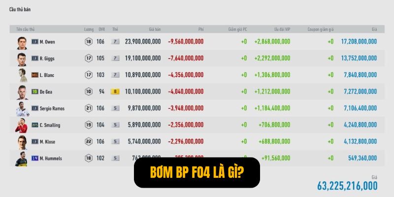 Bơm BP FO4 là gì?